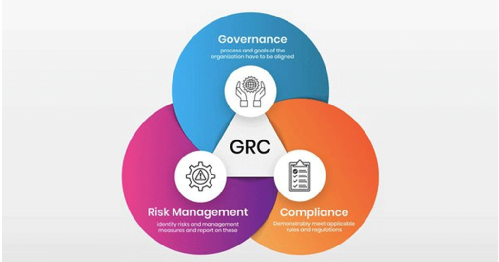 GRC Structure - Best SAP GRC in Service in Bahrain  - Nordia Infotech