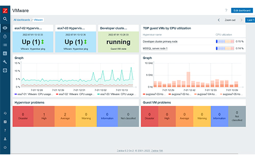SAP Monitoring dashboard Image sap as service Nordia Infotech