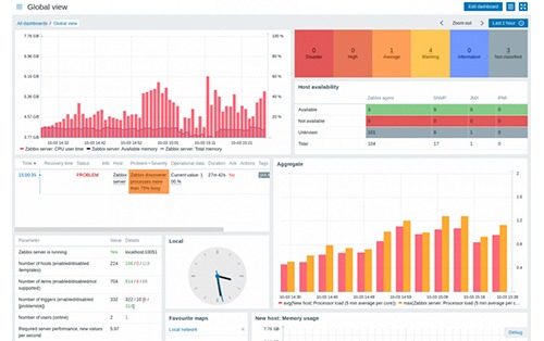 SAP Monitoring dashboard image SAP as service Nordia Infotech