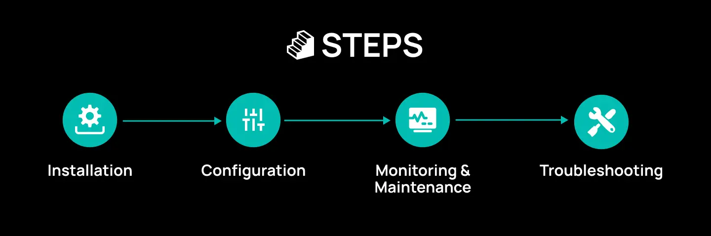 Step by Step Sap Basis Service in Bengaluru - Nordia Infotech